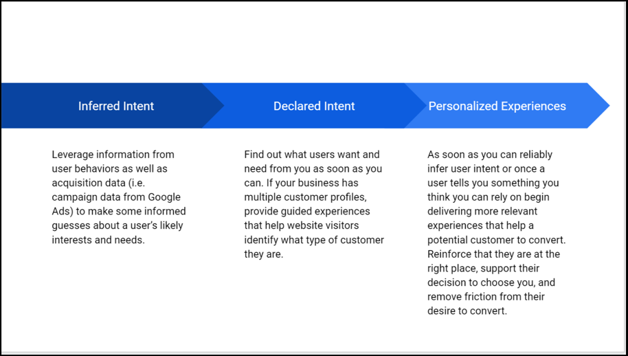 Real-Time Personalization in Google Optimize