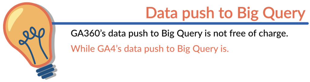 Daten-Push zu Big Query