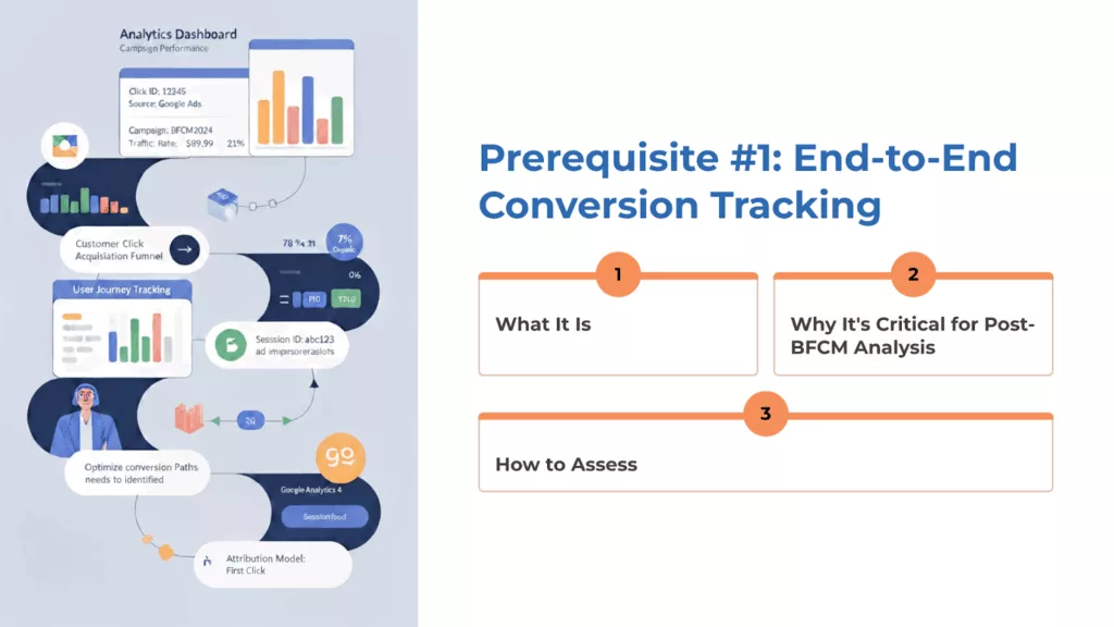 image 1 The Post-BFCM Goldmine: An Advanced Playbook for Analyzing Holiday Customer Data