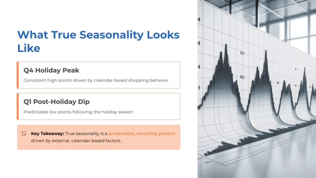 image 11 Beyond the Calendar: A Guide to Diagnosing "Seasonality" in Your Data