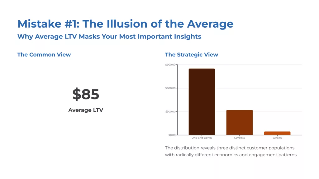 image 3 The 5 Advanced Mistakes Costing Your E-commerce Business a Fortune in Post-BFCM Analysis