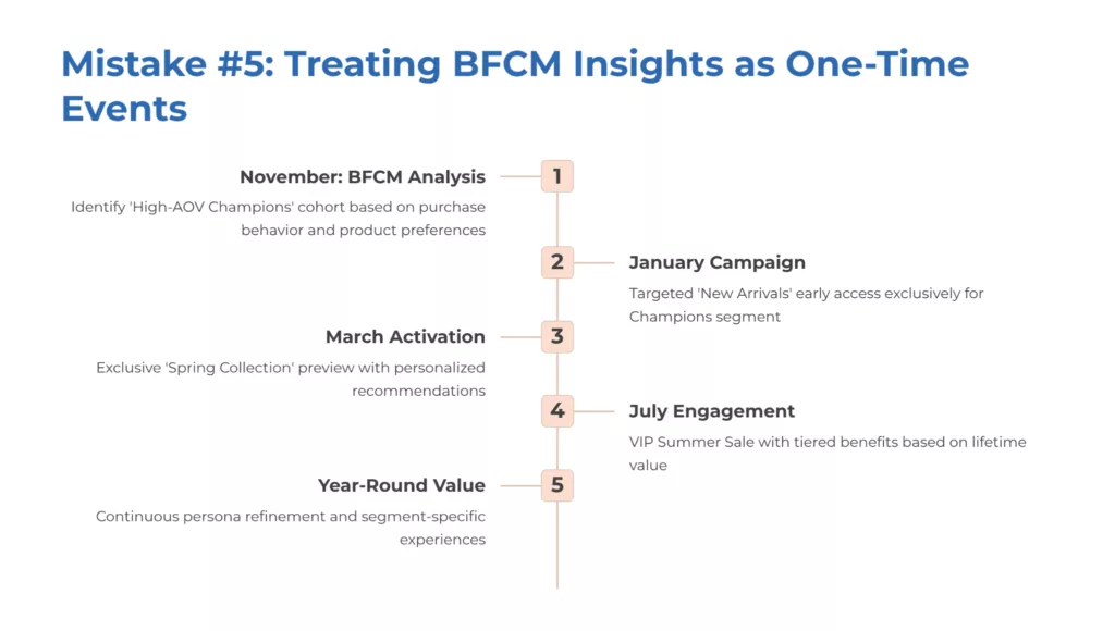 image 6 The 5 Advanced Mistakes Costing Your E-commerce Business a Fortune in Post-BFCM Analysis
