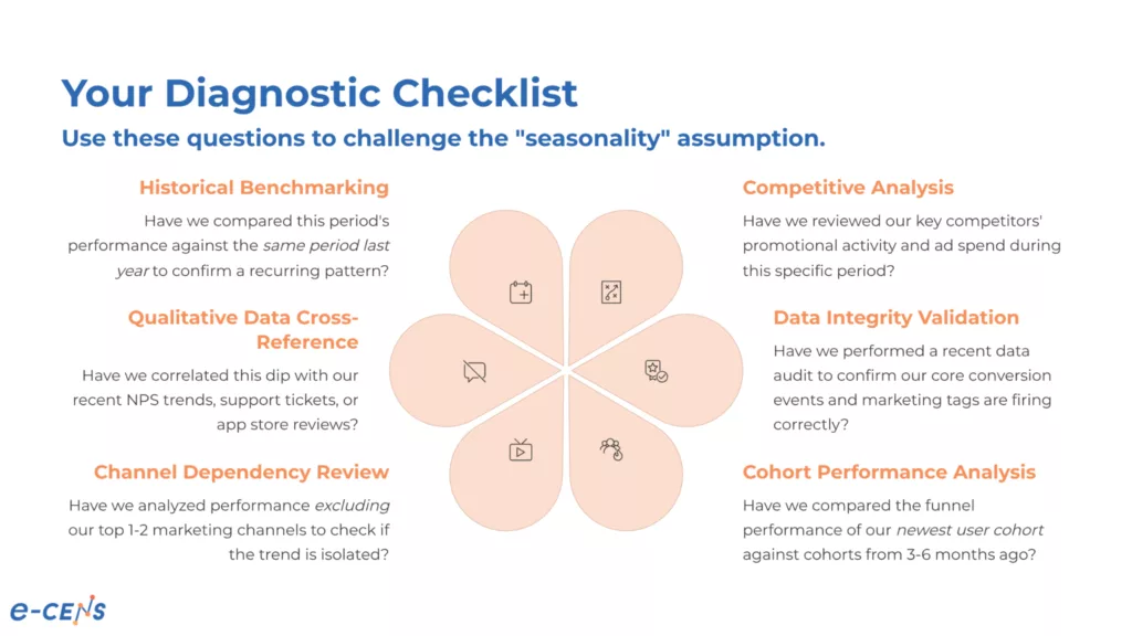 image 9 Beyond the Calendar: A Guide to Diagnosing "Seasonality" in Your Data