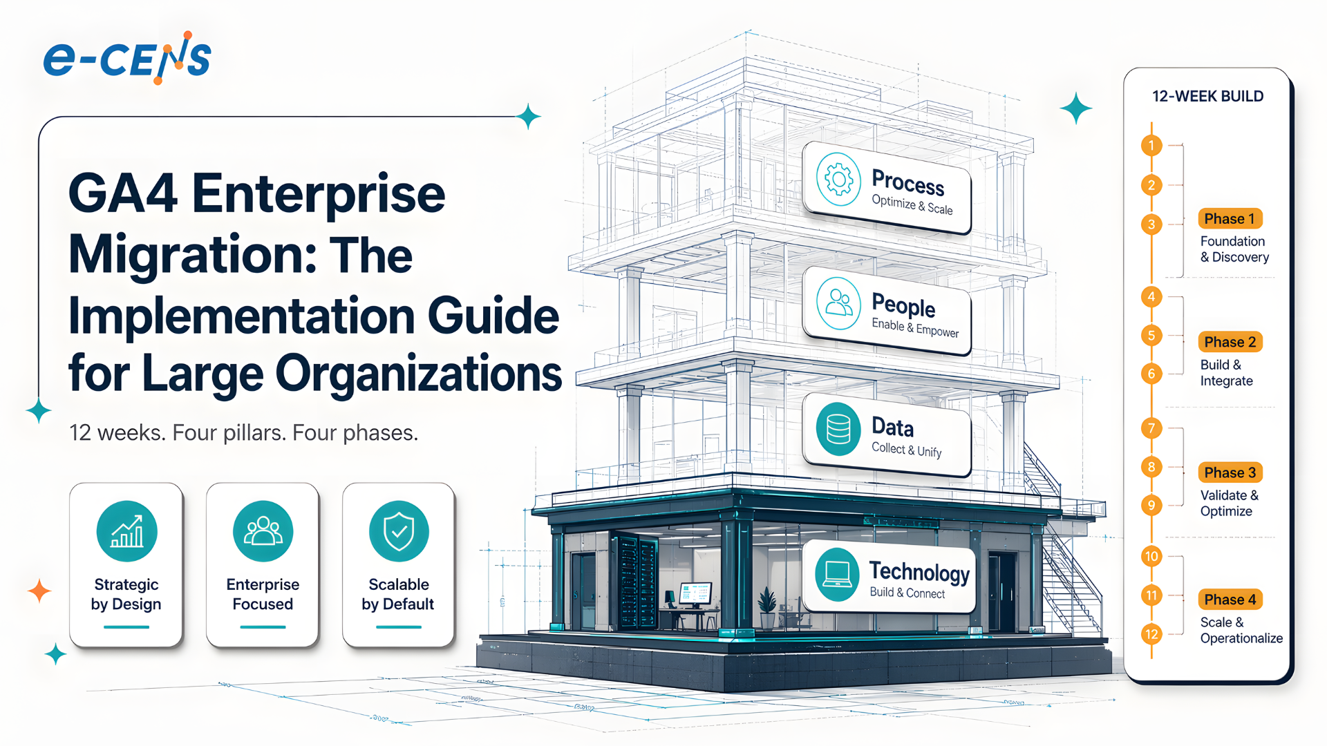 GA4 Enterprise Migration: The 12-Week Implementation Guide
